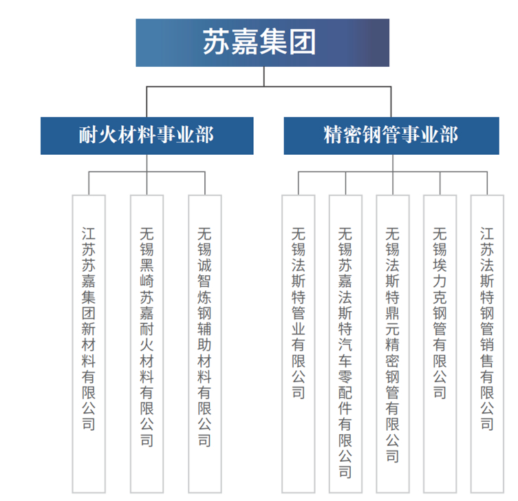 istructure.jpg